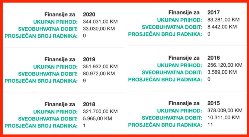 Gradprom finansije